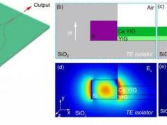 中心毕磊教授团队与其他团队在硅基光隔离器的研究中取得重大进展