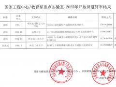 2025年度开放基金评审结果公告